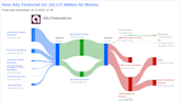 Ally Financial Inc's Dividend Analysis