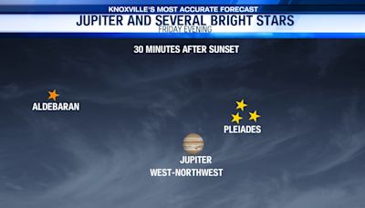 6 Storm Team Starwatch: The Eta Aquariid meteor shower peaks this weekend!