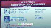 Encuestas: cuáles se alejaron más del resultado sobre la elección presidencial y cuáles fueron más acertadas