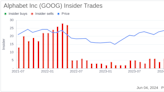 Insider Sale: VP, Chief Accounting Officer Amie O'Toole Sells Shares of Alphabet Inc (GOOG)
