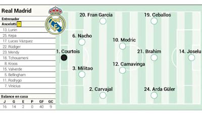 Alineación posible del Real Madrid en Liga contra el Cádiz