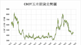 《農產品》天氣擔憂影響 CBOT農產品全面上漲