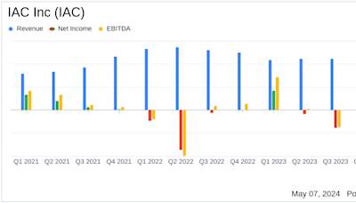 IAC Inc. (IAC) Q1 2024 Earnings: Mixed Results Amidst Strategic Partnerships and Segment Adjustments