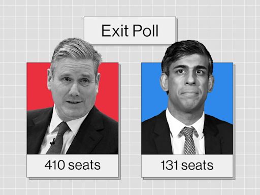 British Election Wipeout