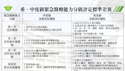 長庚擊敗高醫接手大同醫院 承諾升級「重度級緊急醫療責任醫院」是關鍵