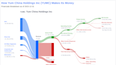 Yum China Holdings Inc's Dividend Analysis