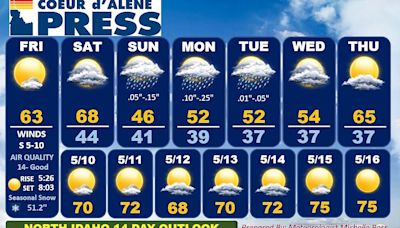 North Idaho 14-day weather forecast