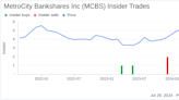 Insider Sale: Director Don Leung Sells 11,193 Shares of MetroCity Bankshares Inc (MCBS)