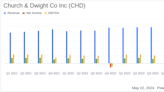 Church & Dwight Co Inc (CHD) Q1 Earnings: Exceeds Analyst Expectations with Strong Sales ...