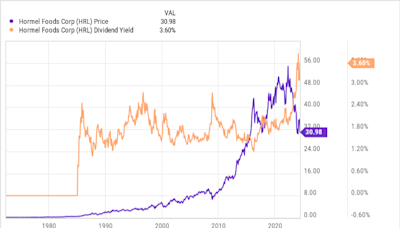 My 2 Favorite Stocks to Buy Right Now