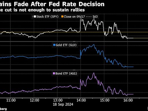 Wall Street’s New Era Off to Rocky Start as Fed Sows Doubts