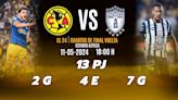 ¿A qué hora juega América vs Pachuca? Dónde ver juego VUELTA Liga MX