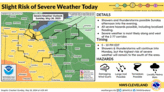 Will you need an umbrella on Memorial Day? Also, slight risk for severe weather Sunday