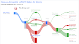 AIA Group Ltd's Dividend Analysis