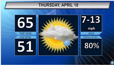 Northeast Ohio’s Thursday weather forecast: Sunshine early with more rain late