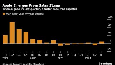苹果第三财季营收超预期 但在华销售依然低迷
