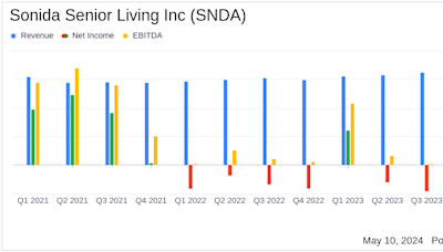 Sonida Senior Living Inc. Reports First Quarter 2024 Financial Results