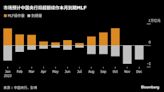 中國央行本周料超額續作MLF 大額到期和政府債券發行推升降準預期