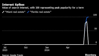 Miami Condos Lure Rich Mexicans Who Want to Park Cash Overseas