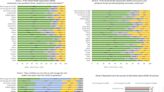 Pandemic fatigue and vaccine hesitancy continue to affect global public health, new 23-country study finds