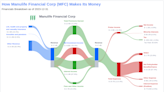 Manulife Financial Corp's Dividend Analysis