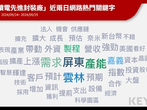 台積電新廠選址爭奪戰 雲林、屏東競逐誰勝出？嘉義廠進度全解析