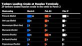 Russia's Crude Exports Slide as Lucrative Pacific Trade Declines