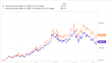 3 Top Dividend Stocks to Double Up on Right Now