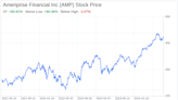 Decoding Ameriprise Financial Inc (AMP): A Strategic SWOT Insight