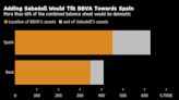 ECB Said Open to BBVA-Sabadell Deal, Easing Potential Path