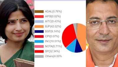 UP Lok Sabha Winners List 2024: Check Constituency-Wise Winners List