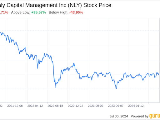 Decoding Annaly Capital Management Inc (NLY): A Strategic SWOT Insight