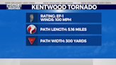 Two tornadoes confirmed on Tuesday, including an EF-1 near Kentwood