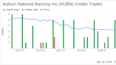 Insider Buying: President & CEO David Hedges Acquires Shares of Auburn National Bancorp Inc ...