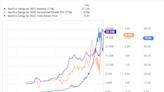 Is NextEra Energy a Millionaire Maker?