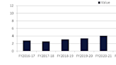 India announces FY25 budget, with capex for infrastructure intact