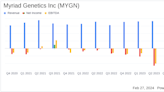 Myriad Genetics Inc (MYGN) Reports 11% Revenue Growth in Q4 and Full-Year 2023