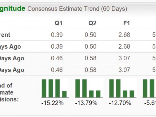 Bear of the Day: America's Car-Mart (CRMT)