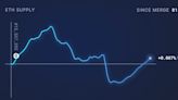 Ether se vuelve inflacionario a medida que el uso de la red disminuye