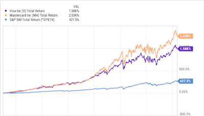 2 Warren Buffett Stocks to Buy Hand Over Fist in May