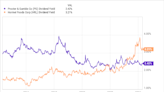 2 Magnificent Dividend Stocks That I'm "Never" Selling