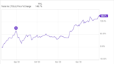 Stock-Split Watch: Is Nvidia Next?