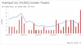 Insider Sale: Chief Legal Officer Dawson Harvey Sells Shares of HubSpot Inc (HUBS)