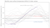 What’s up with ‘Super El Niño’ in NC? From an Arctic Blast to blasting the A/C