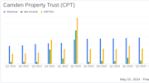 Camden Property Trust Q1 2024 Earnings: Surpasses EPS Projections and Maintains Strong ...