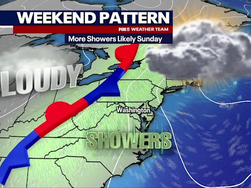 Warm, sunny Friday in DC; cool weekend ahead with showers, thunderstorms likely