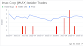 Imax Corp (IMAX) CTO & EVP Calamera Pablo Sells Company Shares