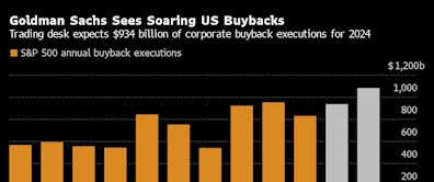 Corporate America Is Set to Save Stock Market Rally, Goldman Sachs Says