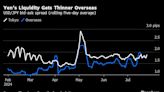 Yen Swings Being Supercharged by Summer Holidays, Data Shows