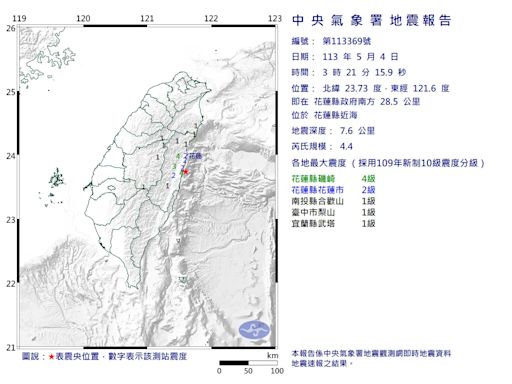 03:21花蓮近海發生規模4.4「極淺層地震」 最大震度4級